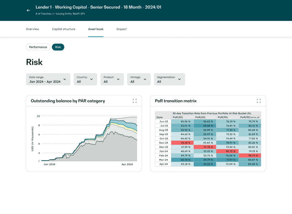 Screenshot of the RealFi platform