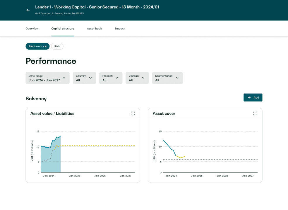 Screenshot of the RealFi platform