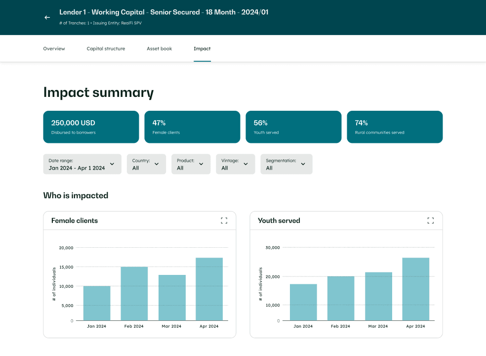 Screenshot of the RealFi platform